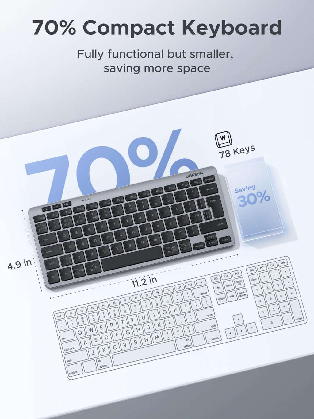 UGREEN Wireless Keyboard, Bluetooth 5.3&2.4GHz Dual Mode with UK Layout