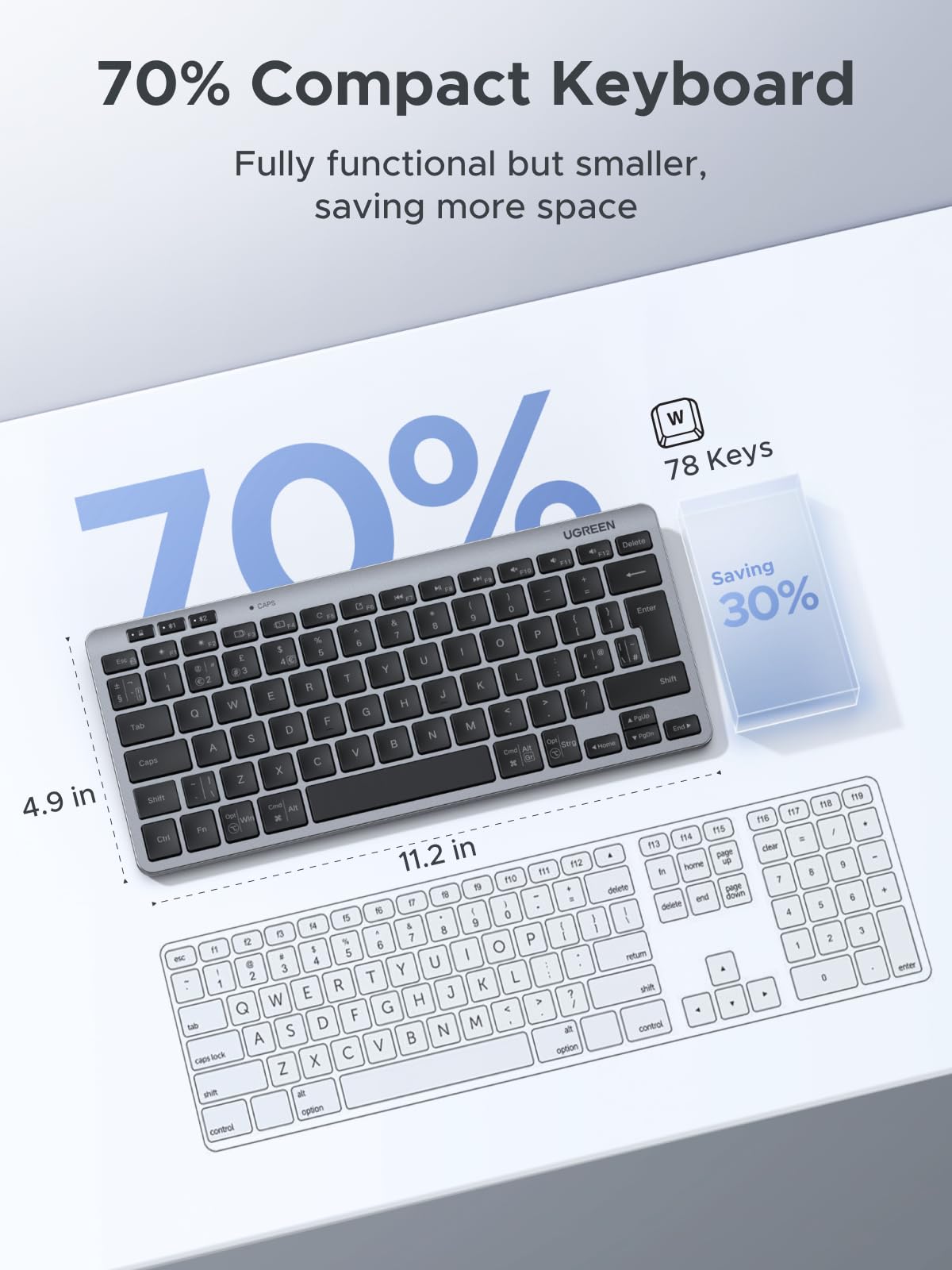 UGREEN Wireless Keyboard, Bluetooth 5.3&2.4GHz Dual Mode with UK Layout