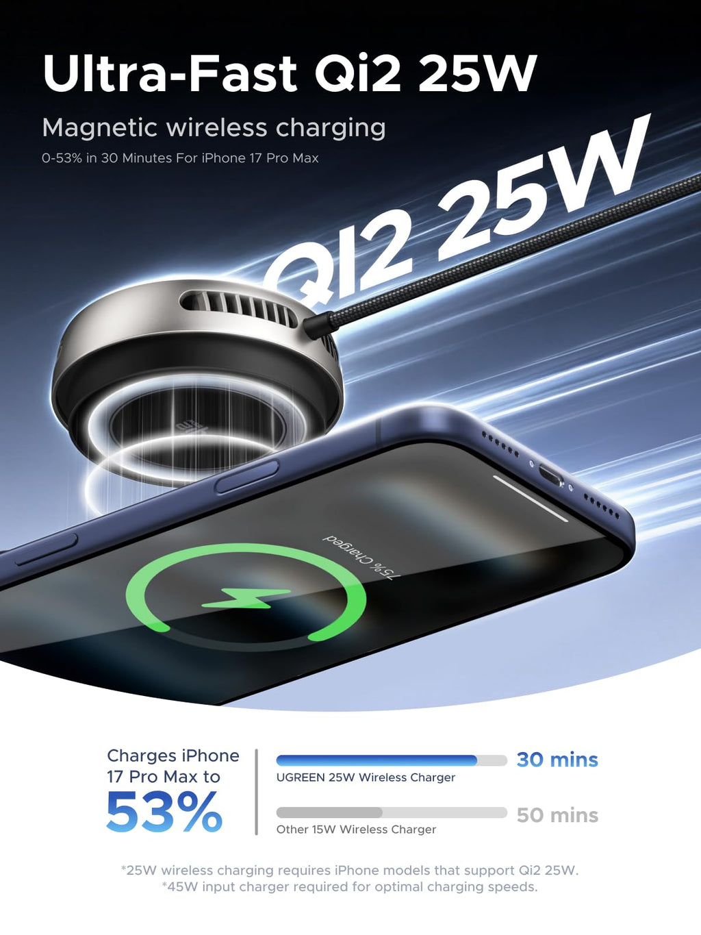 UGREEN Aircool 25W Wireless Charger Pad for MagSafe, Qi2 Fast Charging Pad
