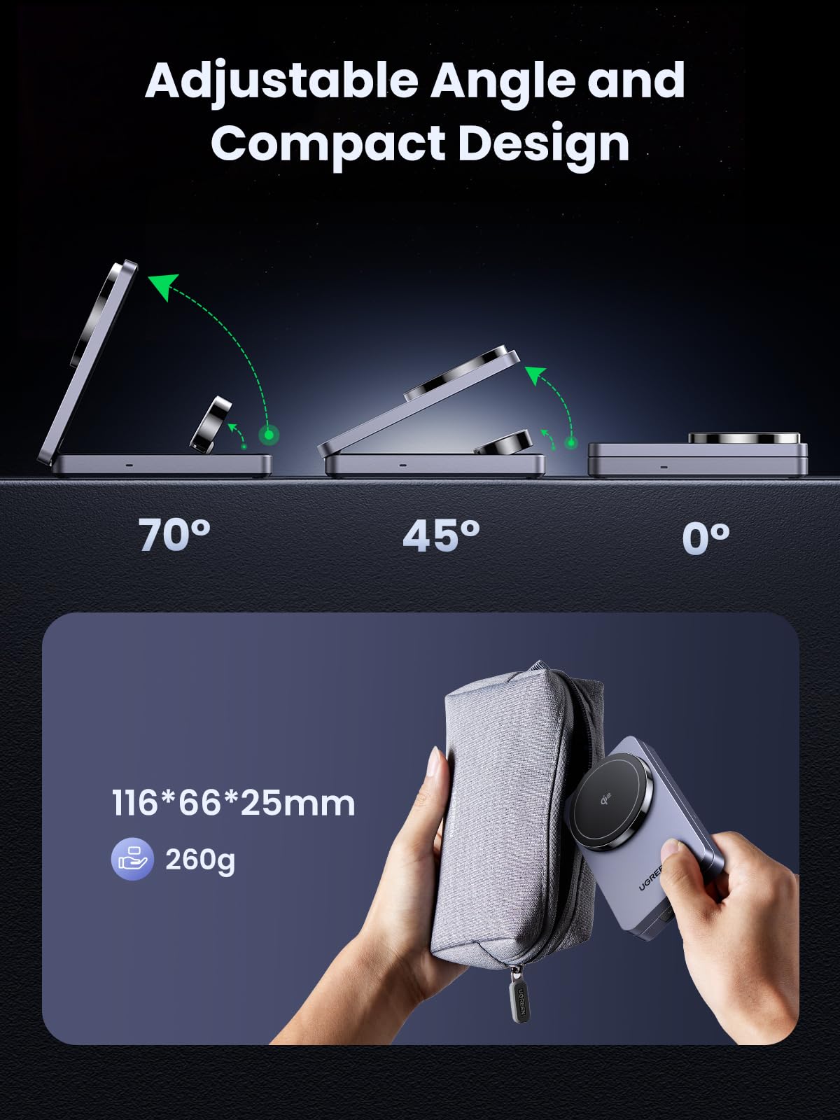 UGREEN MagFlow 3-in-1 Wireless Charger combines MagSafe compatible technology, Qi2 15W wireless charging, and a secure magnetic hold in a compact 116×66×25mm design weighing 260g, with adjustable angles of 70°, 45°, and 0°.