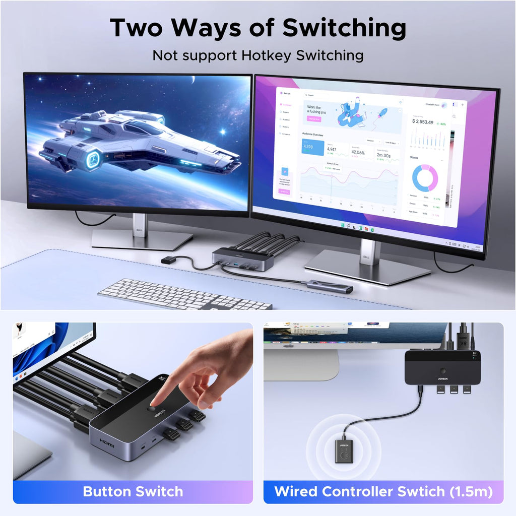 UGREEN HDMI KVM Switch 2 Monitors 2 Computers Support 8K@60Hz 4K@120Hz