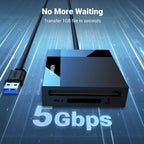 UGREEN USB 3.0 5Gbps SD/TF/CF/MS Card Reader