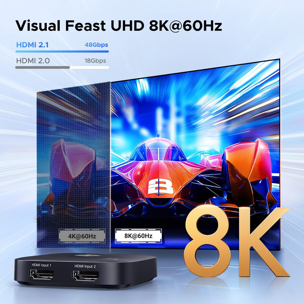 UGREEN HDMI 2.1 Switch 4K@120Hz 8K@60Hz HDMI Switcher 2 IN 1 Out