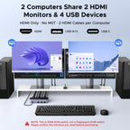 UGREEN HDMI KVM Switch 2 Monitors 2 Computers Support 8K@60Hz 4K@120Hz