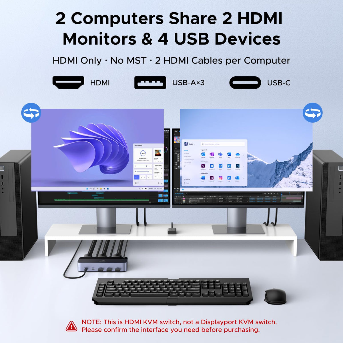 UGREEN HDMI KVM Switch 2 Monitors 2 Computers Support 8K@60Hz 4K@120Hz