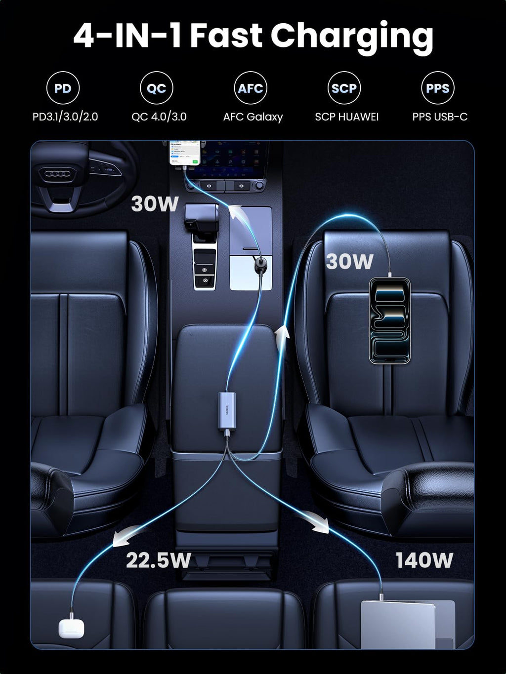 UGREEN 150W USB C Car Charger PD140W 4 Port Cigarette Lighter Fast Adapter