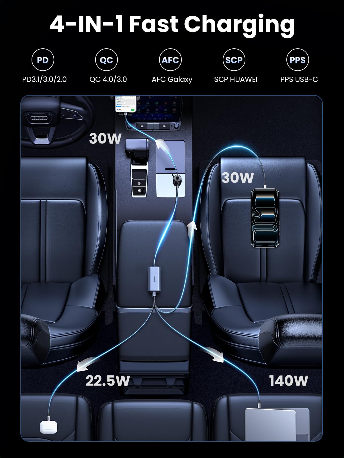 UGREEN 150W USB C Car Charger PD140W 4 Port Cigarette Lighter Fast Adapter