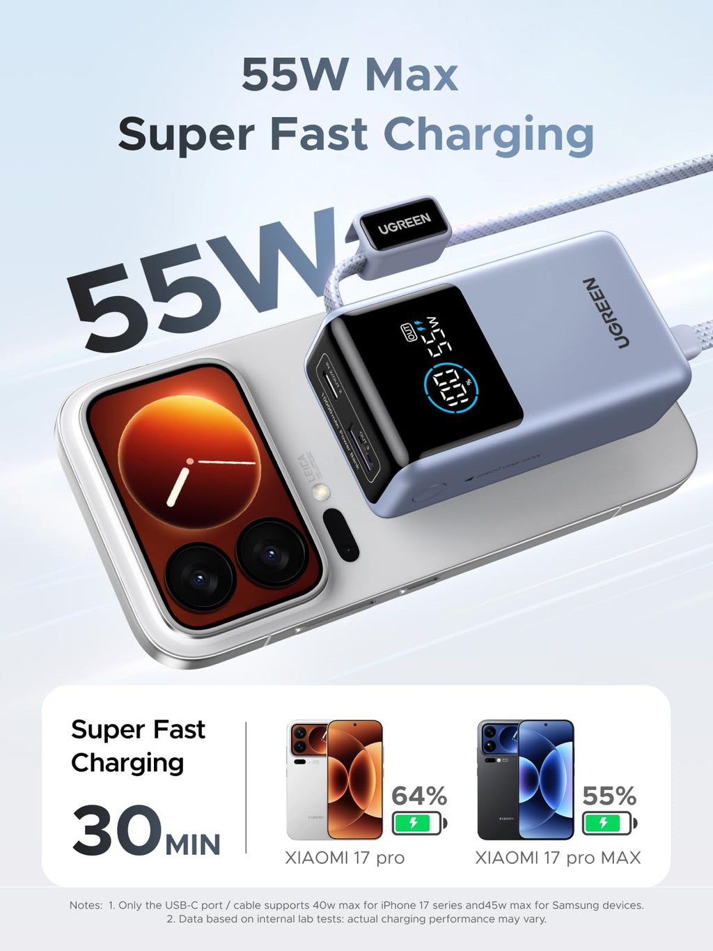UGREEN Nexode 55W 10000mAh Power Bank Digital Display Built-in Cable, Blue