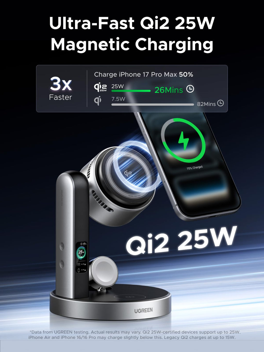 UGREEN Aircool 25W for MagSafe Charger, Qi2 3-IN-1 Wireless Charger Stand