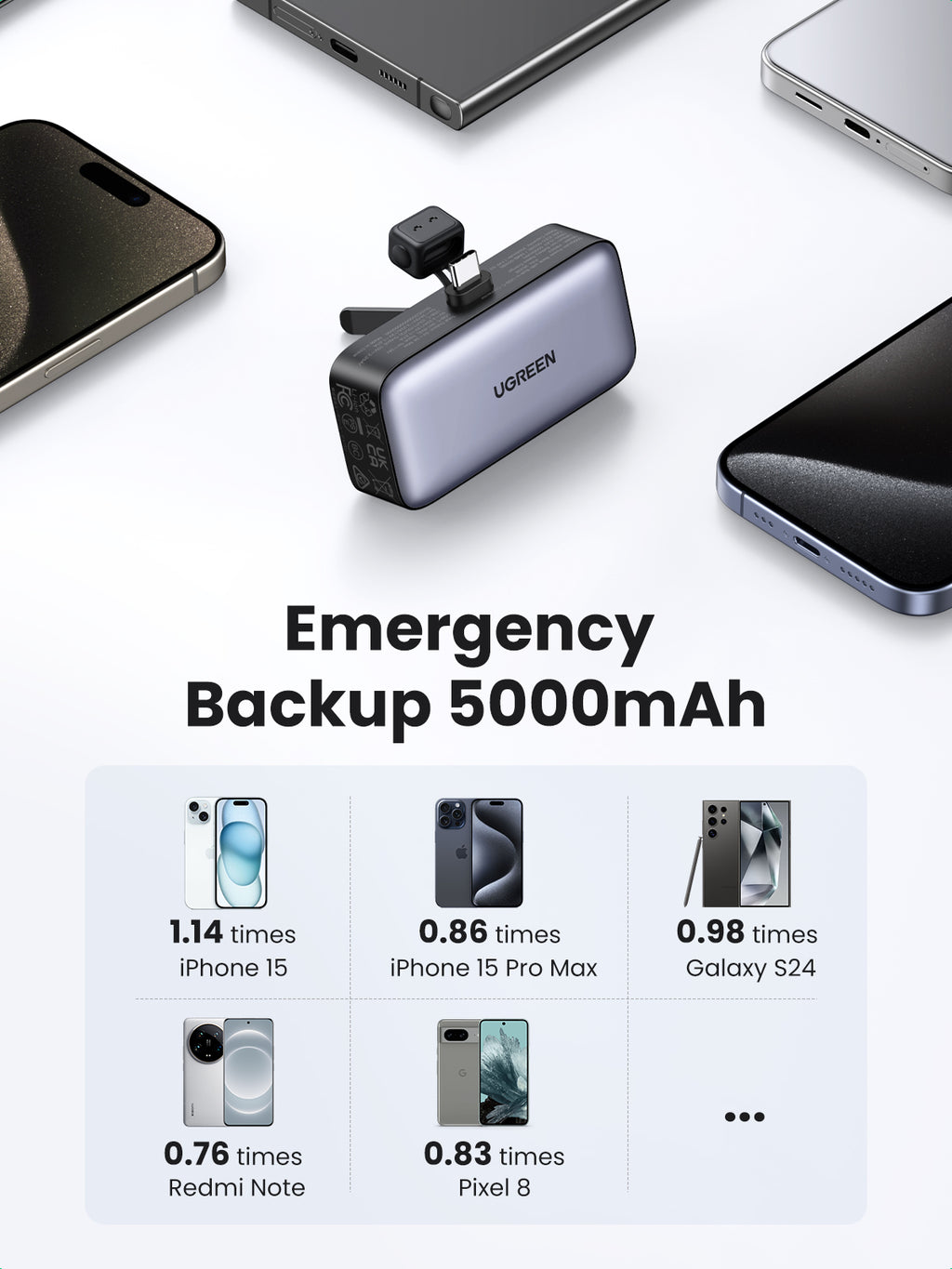 UGREEN Power Bank (5000mAh 22.5W, Mini, Cable Free) serves as a reliable portable charger with 5000mAh emergency capacity, providing extra power for iPhone, Android phones, and other devices when you need it most.