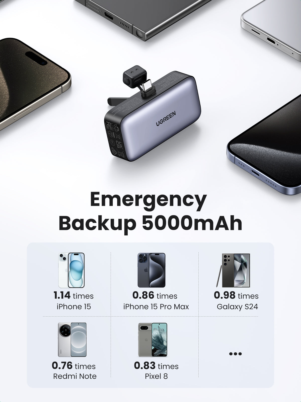 UGREEN Power Bank (5000mAh 22.5W, Mini, Cable Free) serves as a reliable portable charger with 5000mAh emergency capacity, providing extra power for iPhone, Android phones, and other devices when you need it most.