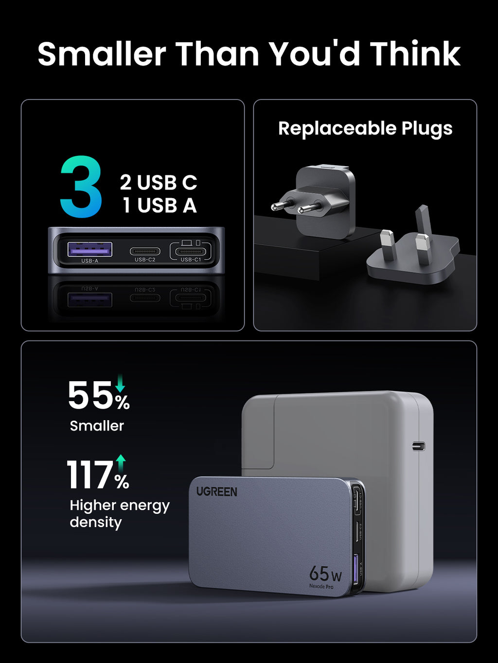 UGREEN Nexode Pro 65W 3-Port Ultra-Slim Charger