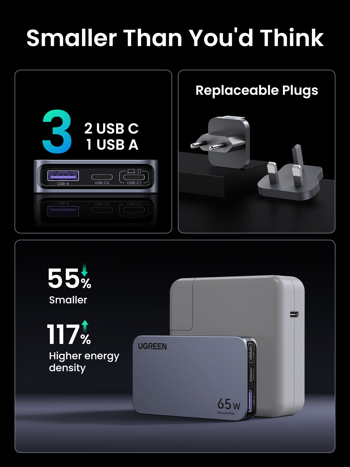 UGREEN Nexode Pro 65W 3-Port Ultra-Slim Charger
