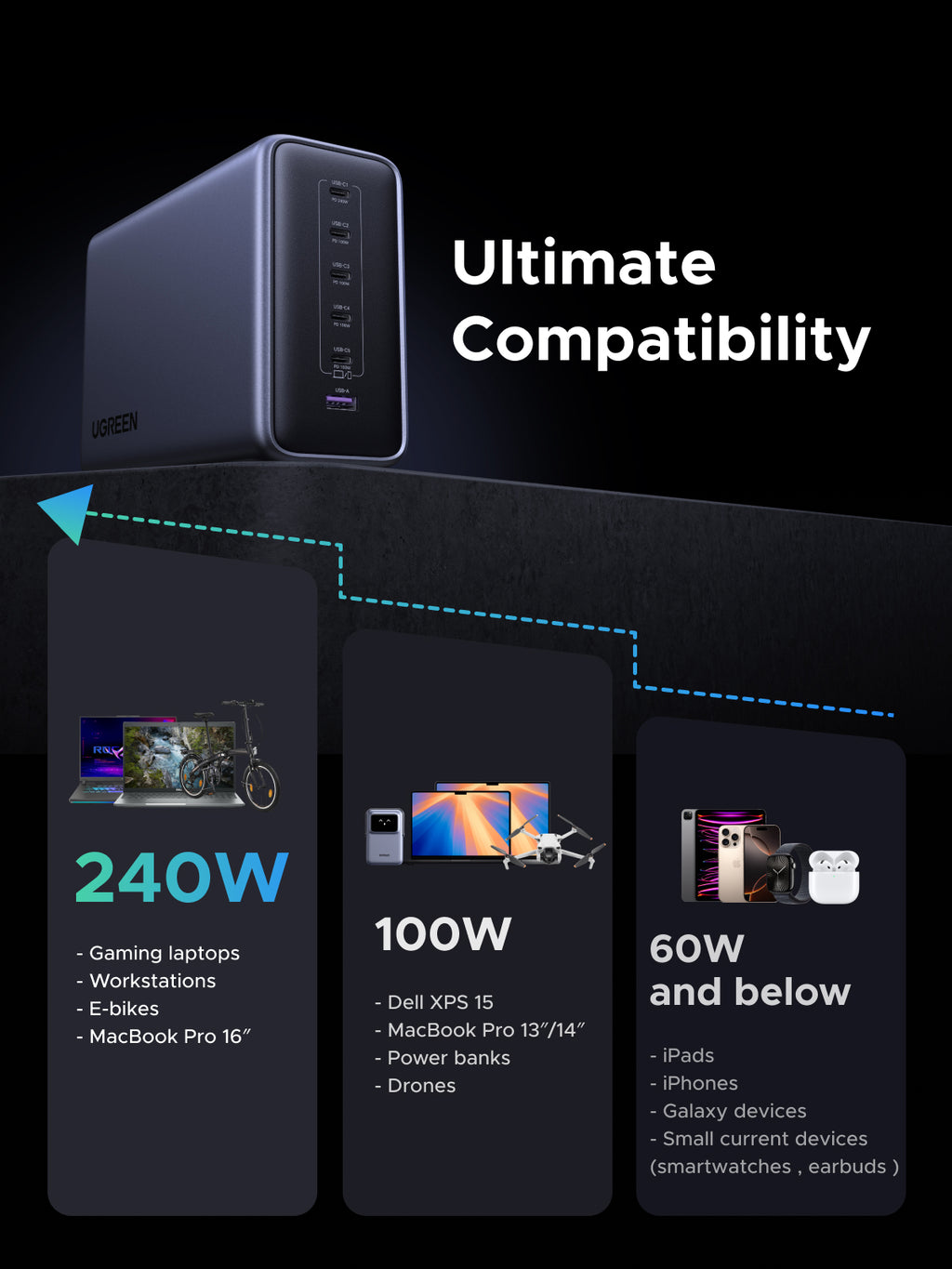 UGREEN Nexode 500W 6-Port Desktop Charger