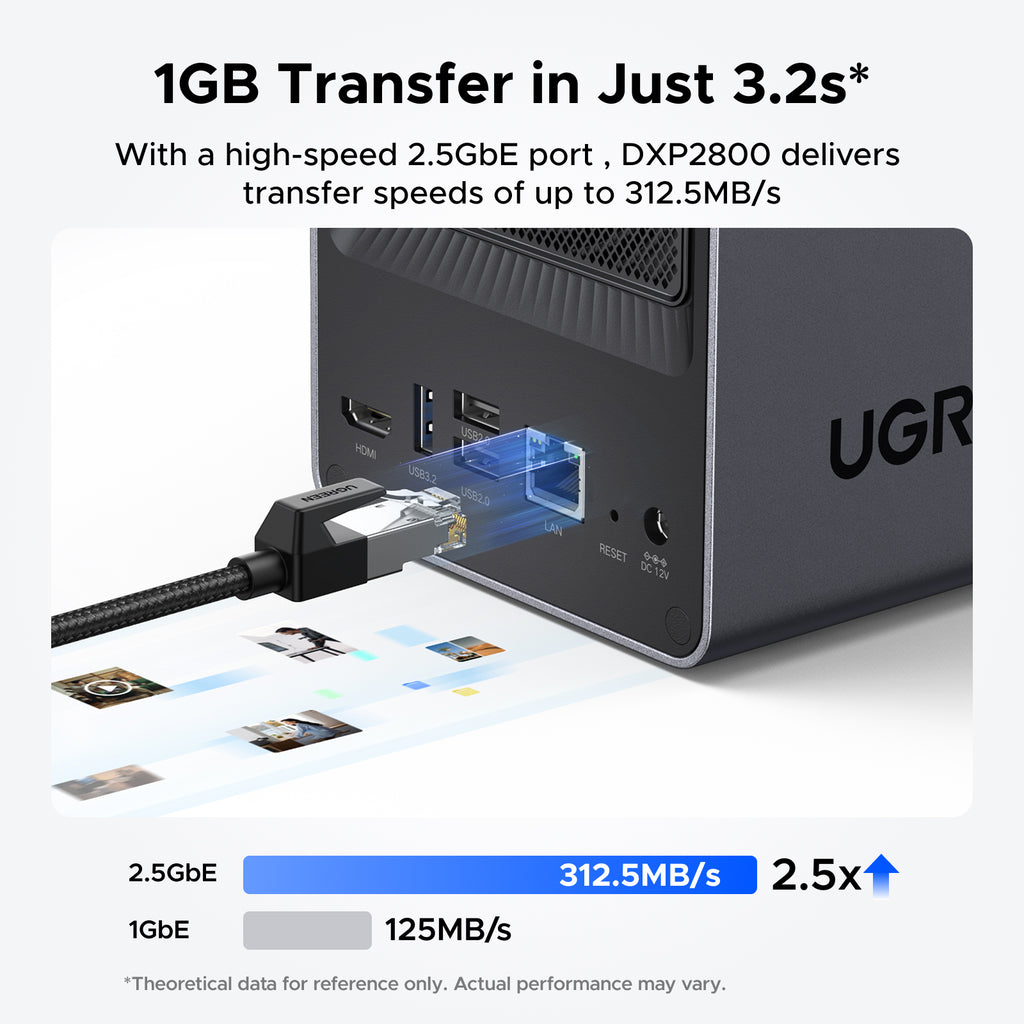 UGREEN NASync DXP2800