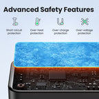 UGREEN Nexode 65W 3-Port Charger with Foldable Plug