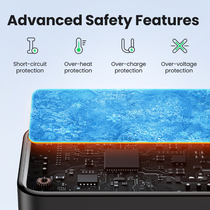 UGREEN Nexode 65W 3-Port Charger with Foldable Plug