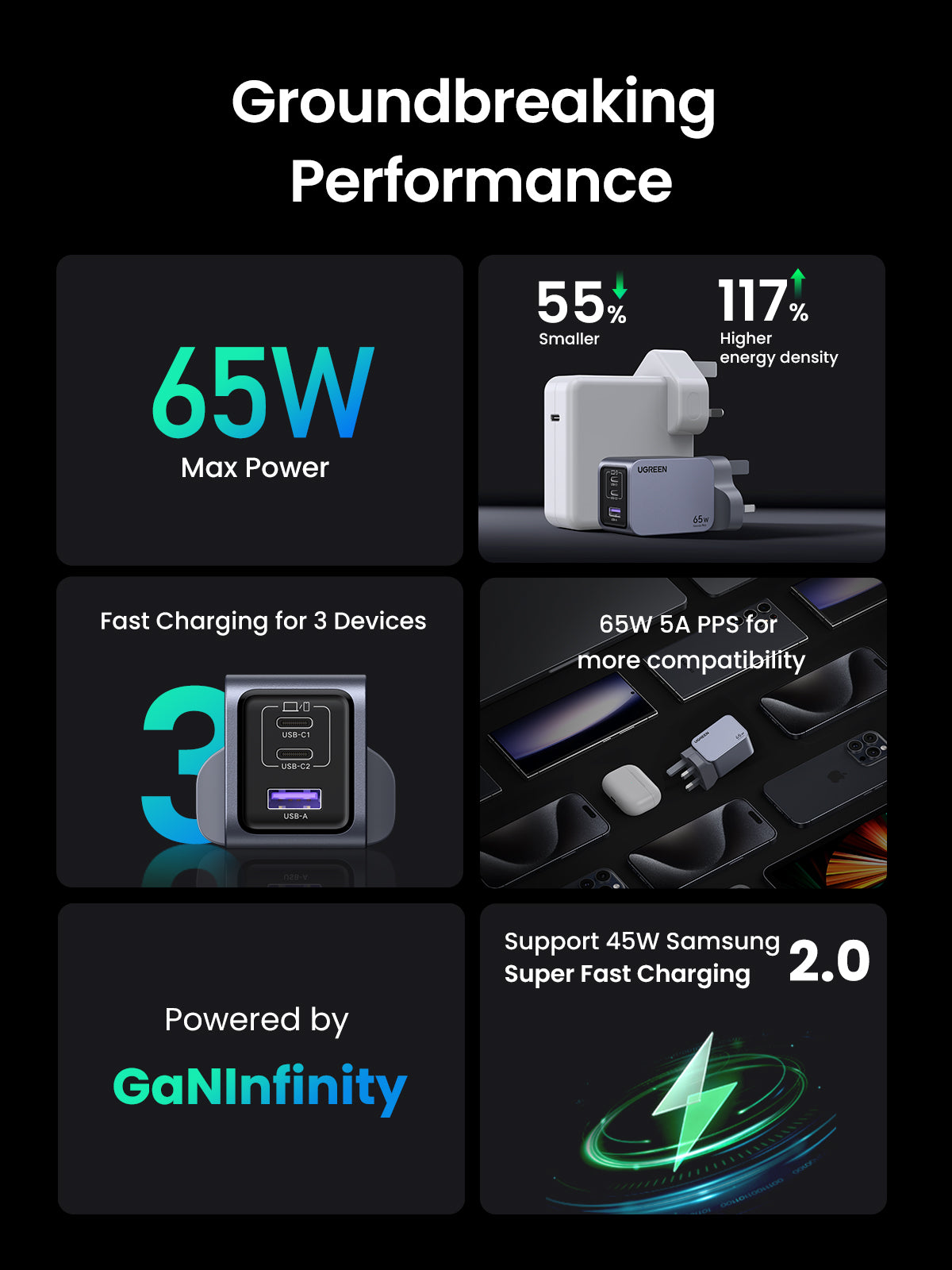 UGREEN Nexode Pro 65W 3-Port Charger