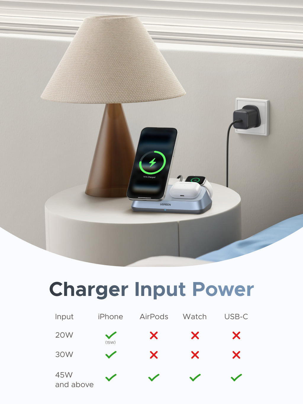 UGREEN MagFlow 3-in-1 Magnectic Wireless Desktop Charger 25W