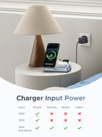 UGREEN MagFlow 3-in-1 Magnectic Wireless Desktop Charger 25W