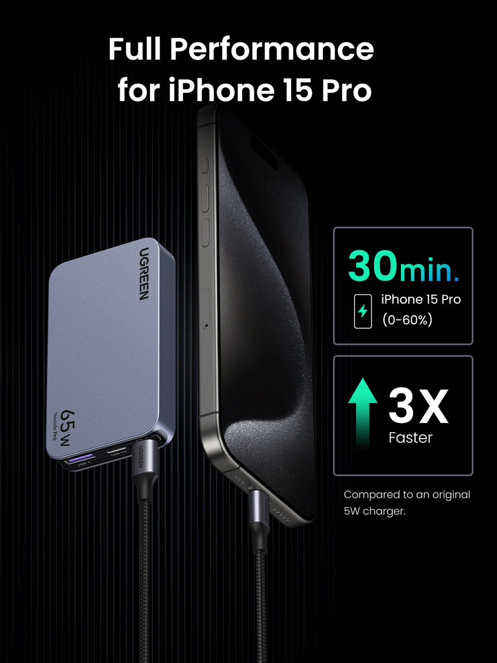 UGREEN Nexode Pro 65W 3-Port Ultra-Slim Charger