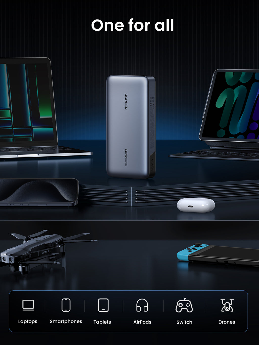 The UGREEN Nexode Power Bank 25000mAh 145W is an all-in-one portable charger compatible with laptops, smartphones, tablets, gaming consoles, and other everyday devices.