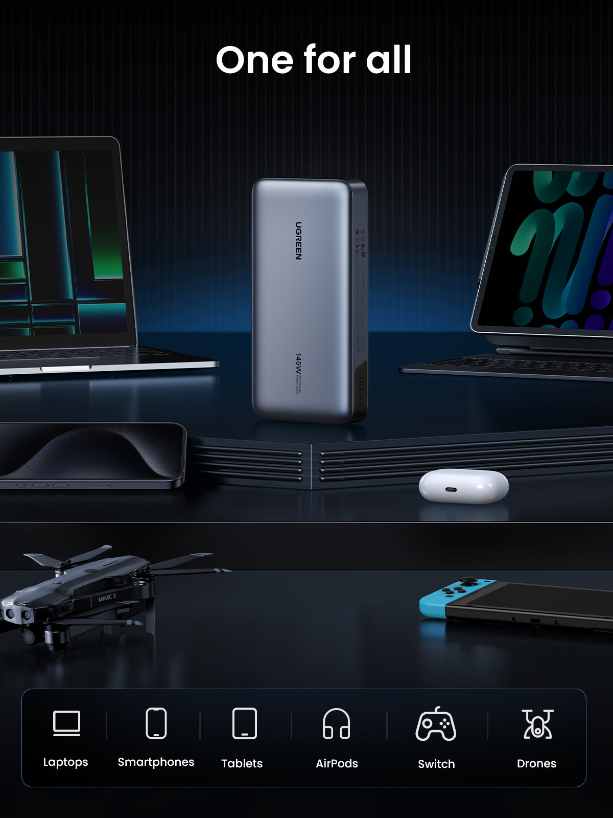 The UGREEN Nexode Power Bank 25000mAh 145W is an all-in-one portable charger compatible with laptops, smartphones, tablets, gaming consoles, and other everyday devices.