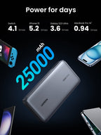 With a large 25000mAh capacity, the UGREEN Nexode Power Bank 25000mAh 145W works as a reliable portable charger for charging phones, tablets, and laptops multiple times.