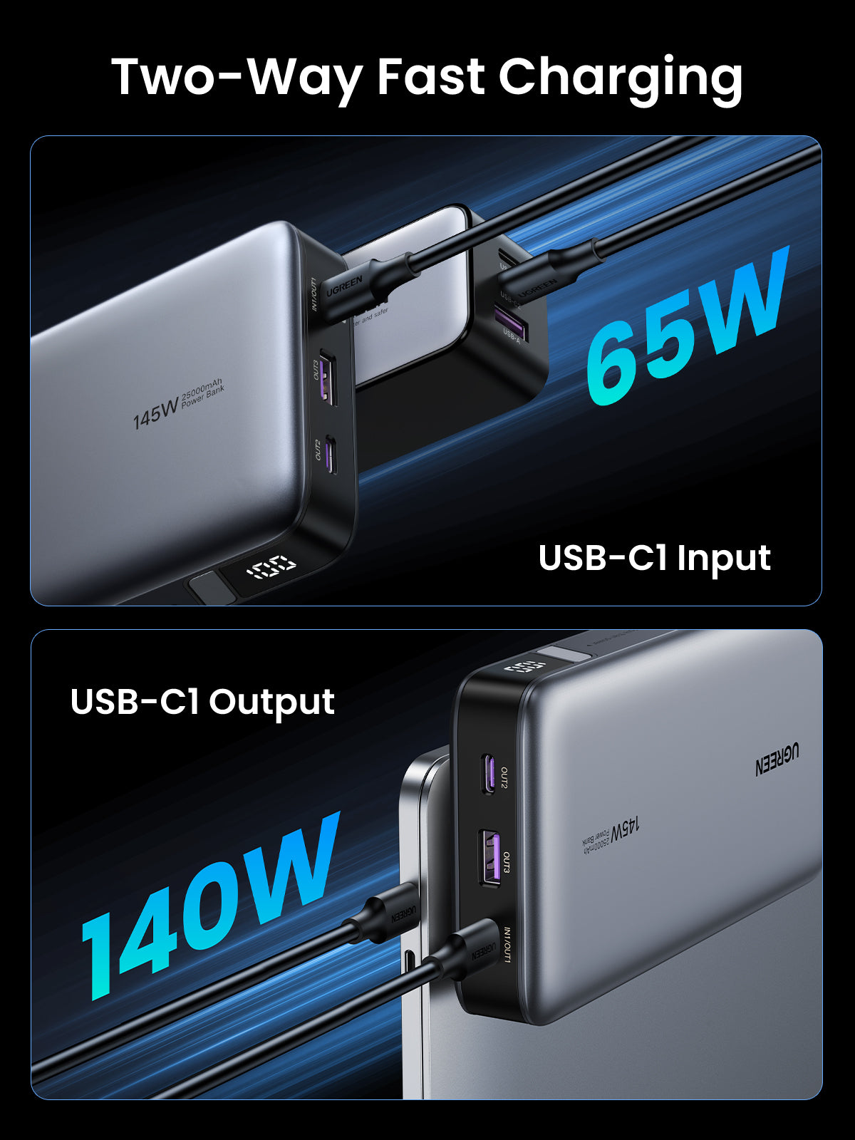 Supporting two-way fast charging, the UGREEN Nexode Power Bank 25000mAh 145W works as a portable charger with up to 65W input and 145W output for faster recharging.