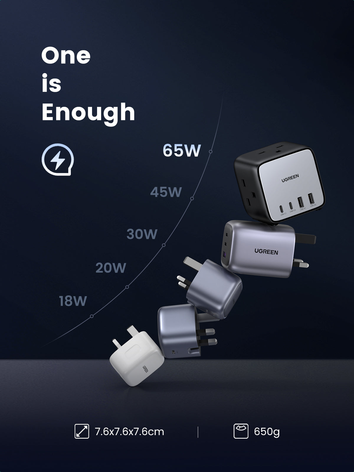 UGREEN Bundle Sale: 65W 7 Ports Charger+100W USB-C Cable (3.2ft)