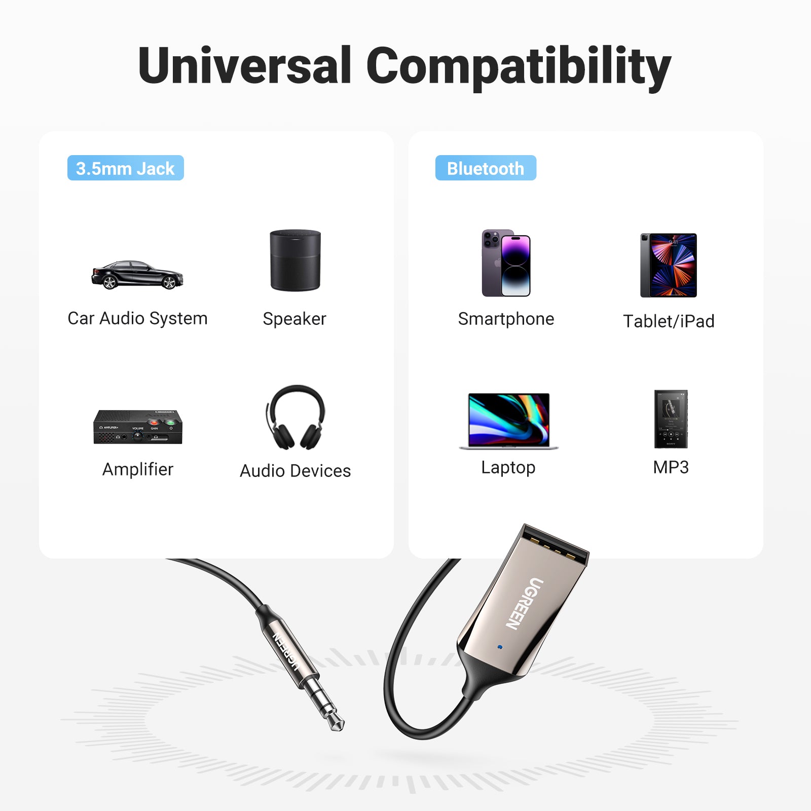 Ugreen Bluetooth 5.3 Adapter for Car with 3.5mm Jack