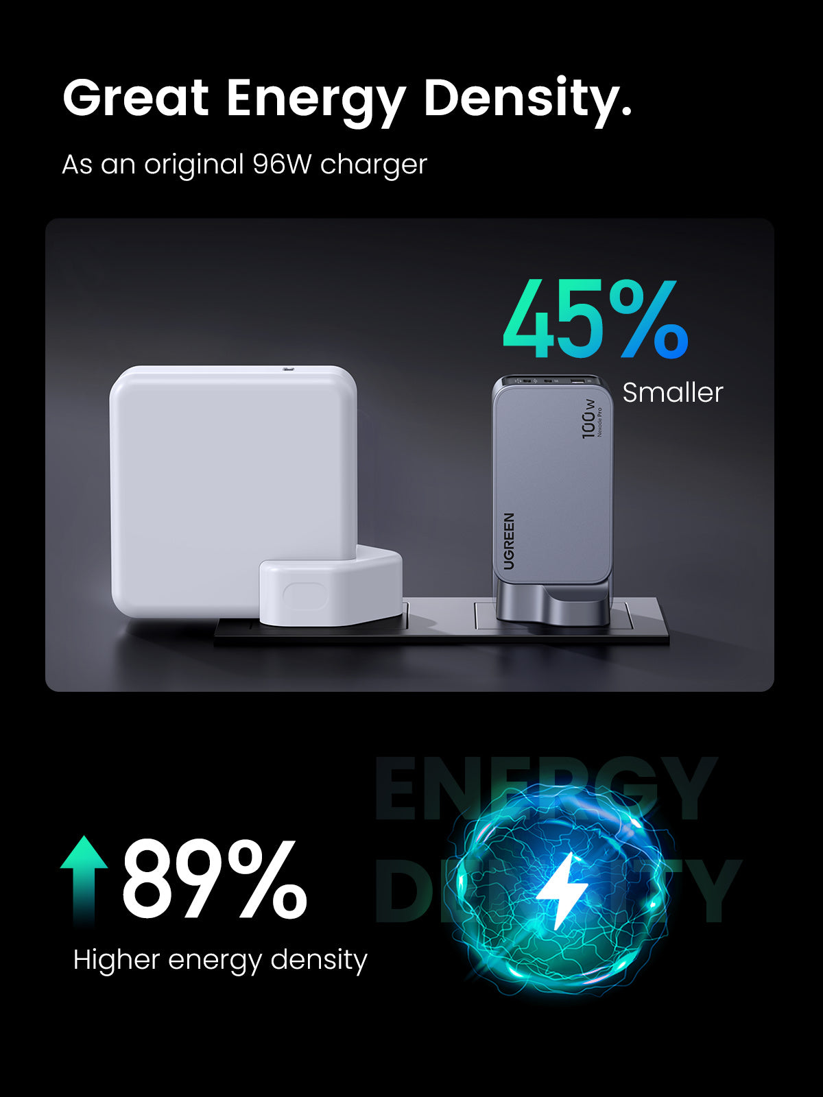 UGREEN Nexode Pro 100W 3-Port Charger