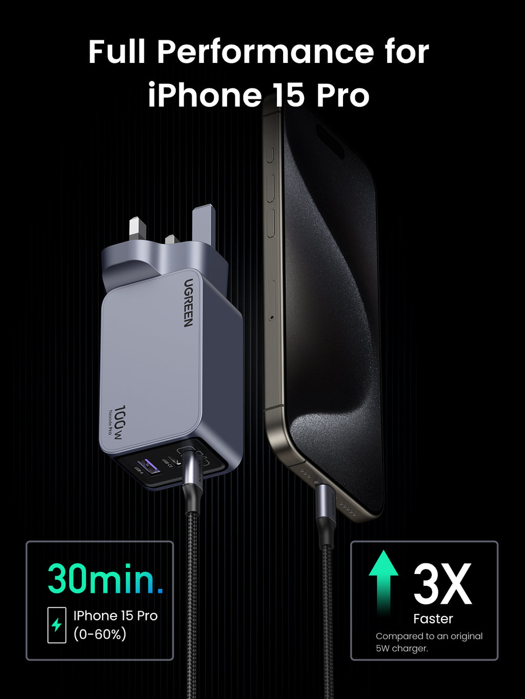UGREEN Nexode Pro 100W 3-Port Charger
