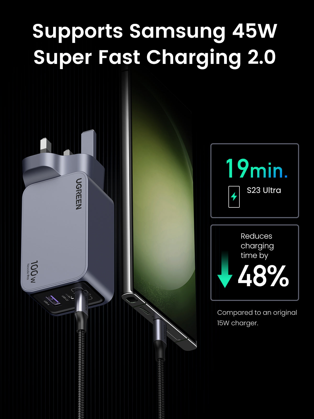 UGREEN Nexode Pro 100W 3-Port Charger