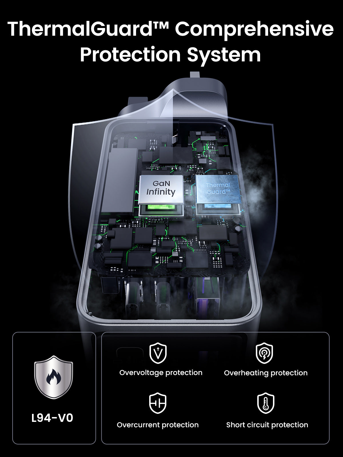 UGREEN Nexode Pro 100W 3-Port Charger