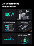 UGREEN Nexode Pro 100W 3-Port Charger
