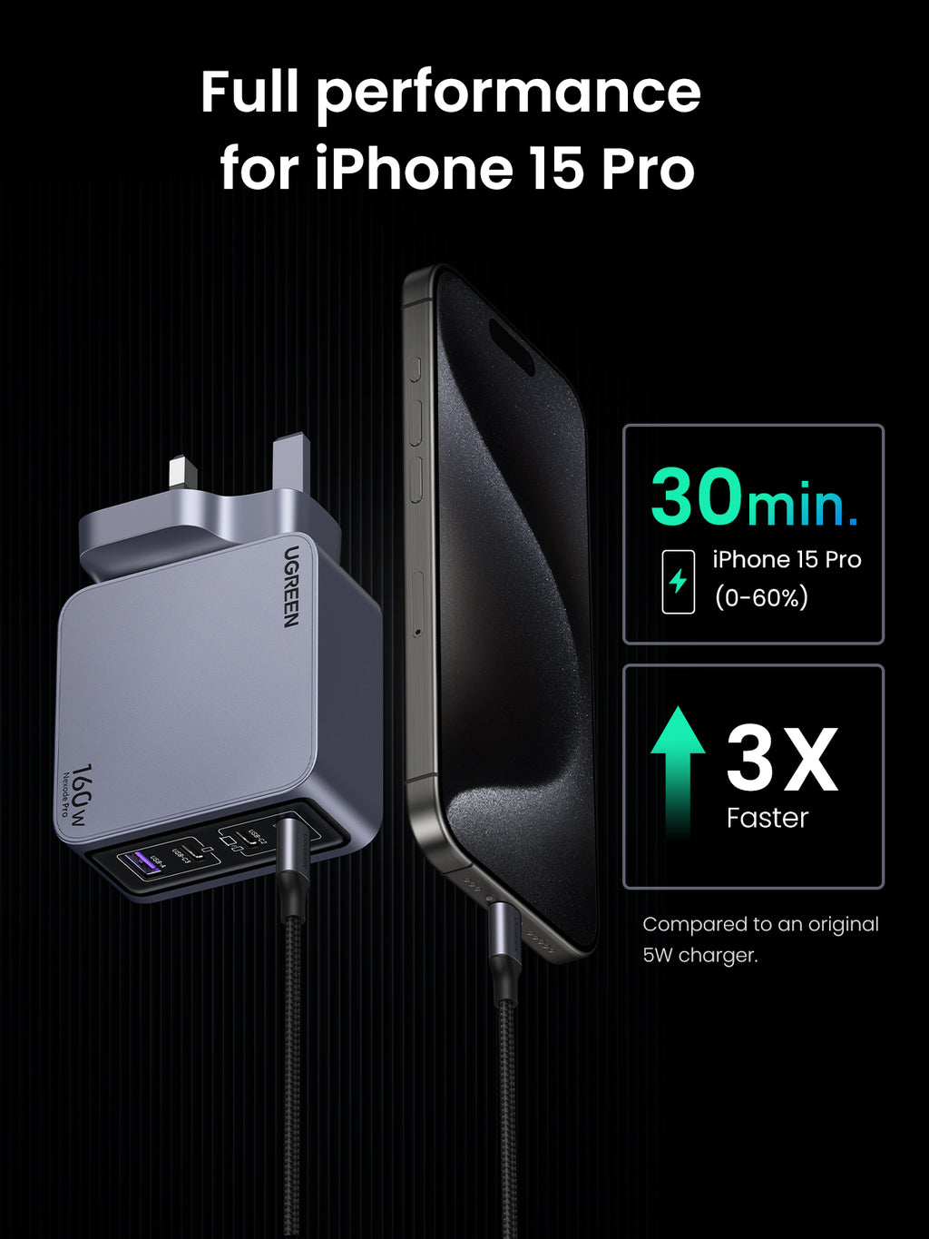 Ugreen Nexode Pro 160W 4-Port GaN Fast Charger