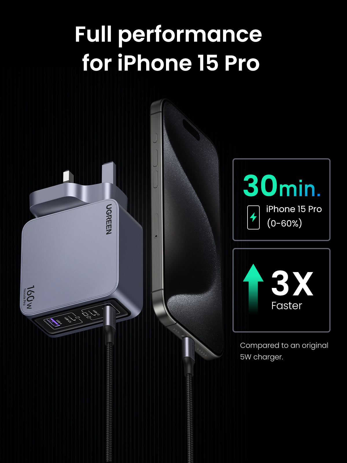 Ugreen Nexode Pro 160W 4-Port GaN Fast Charger