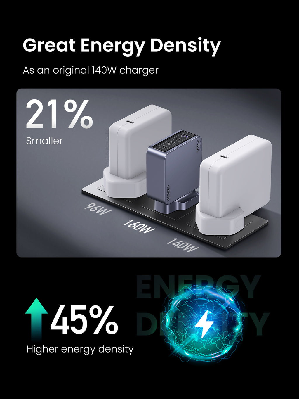 Ugreen Nexode Pro 160W 4-Port GaN Fast Charger