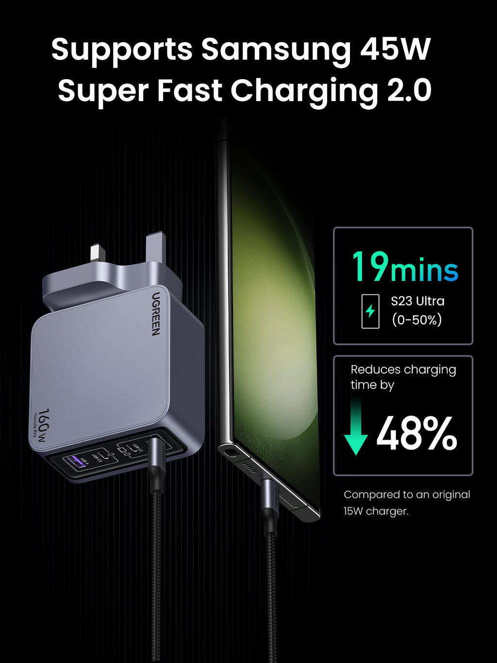 Ugreen Nexode Pro 160W 4-Port GaN Fast Charger