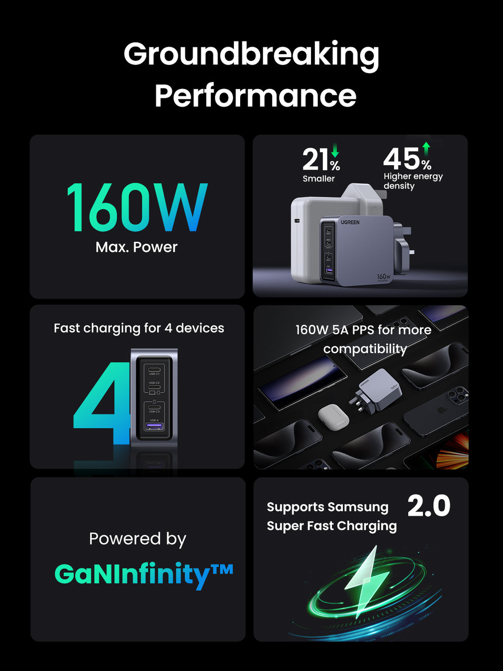 Ugreen Nexode Pro 160W 4-Port GaN Fast Charger