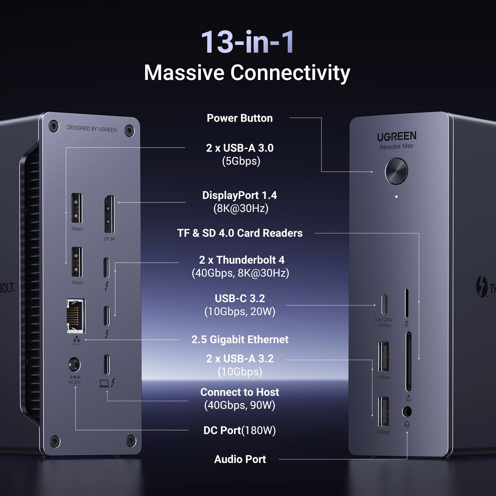 iVANKY Station d'accueil Thunderbolt 5 FusionDock Pro 3 iVANKY Station d'accueil Thunderbolt 5 FusionDock Pro 3