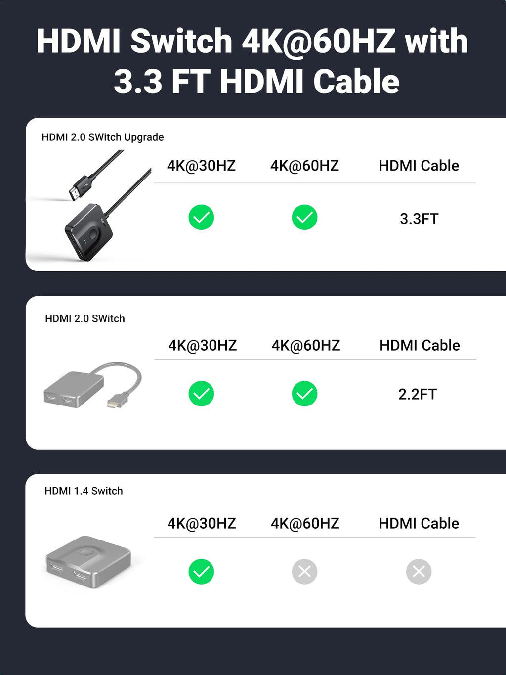 Ugreen 1 IN 2 Out or 2 IN 1 Out Bi-directional 4K@60Hz HDMI Switcher - UGREEN - 70607