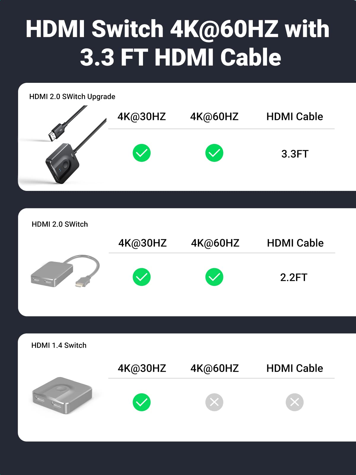 Ugreen 1 IN 2 Out or 2 IN 1 Out Bi-directional 4K@60Hz HDMI Switcher - UGREEN - 70607