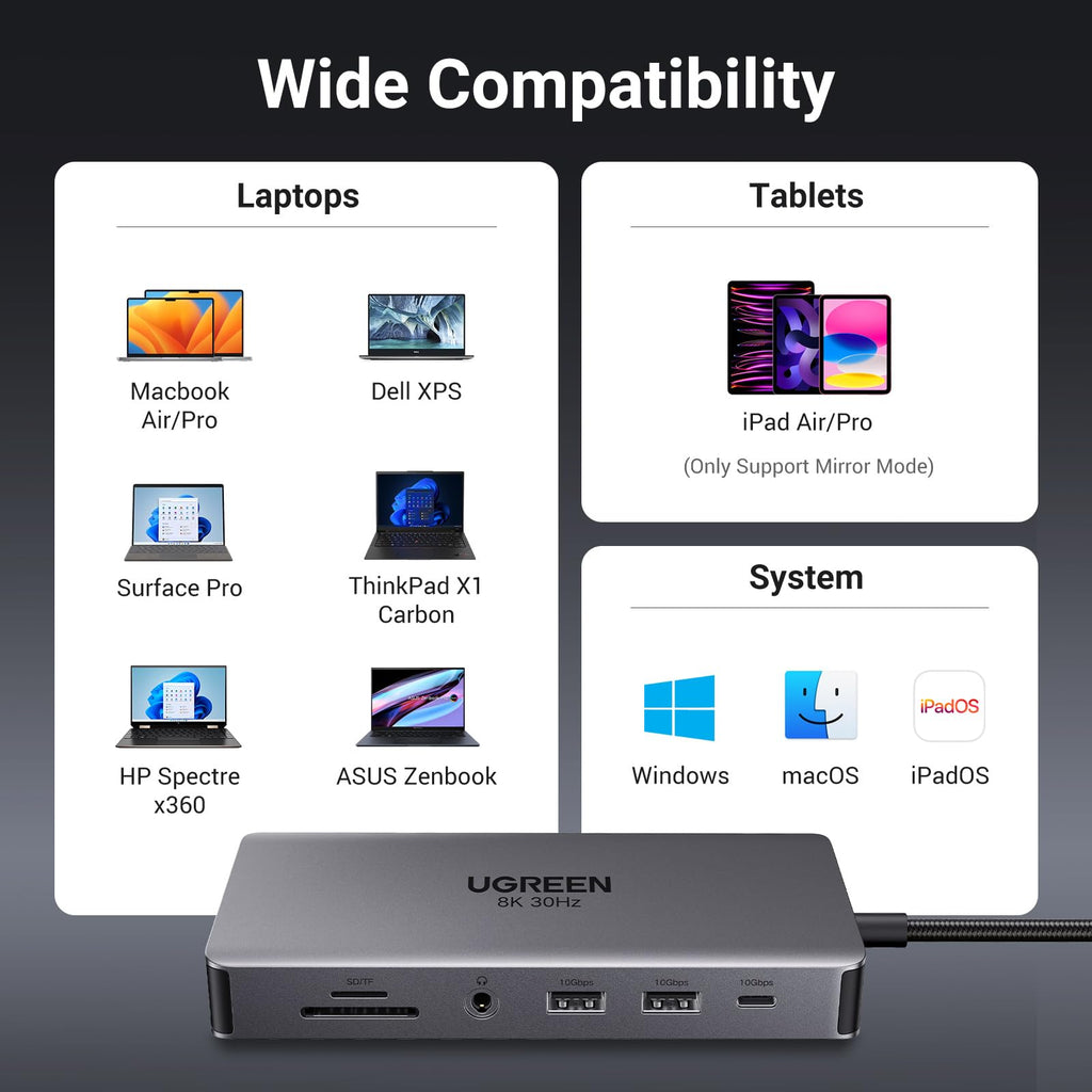 Ugreen 11-in-1 USB-C Hub (10Gbps USB 3.2, Dual HDMI) - UGREEN-15965