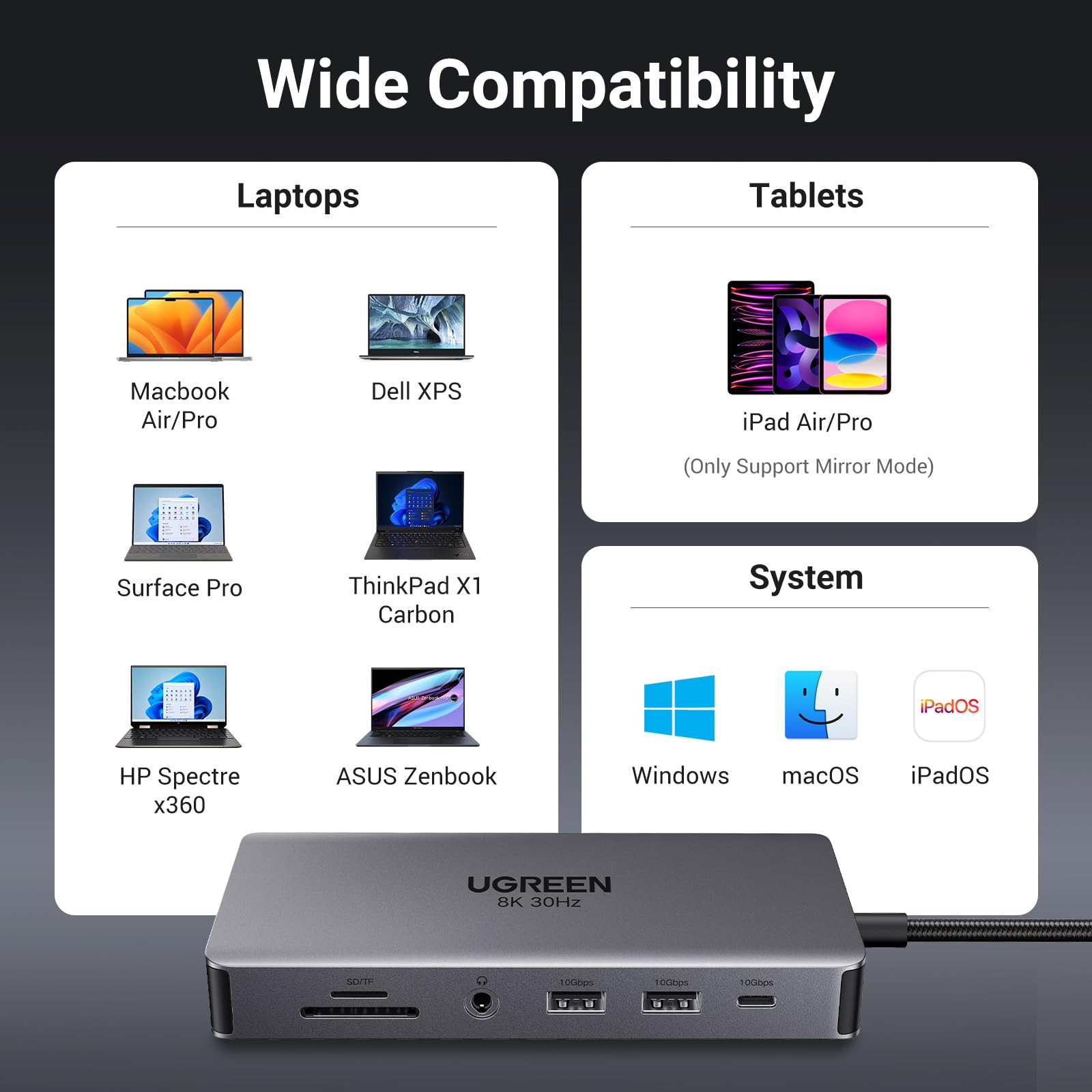 Ugreen 11-in-1 USB-C Hub (10Gbps USB 3.2, Dual HDMI) - UGREEN-15965