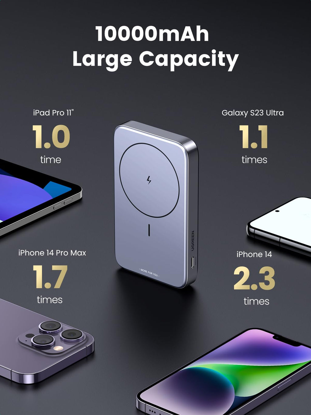 Ugreen 15W 10000mAh Magsafe Wireless Power Bank - UGREEN-15086
