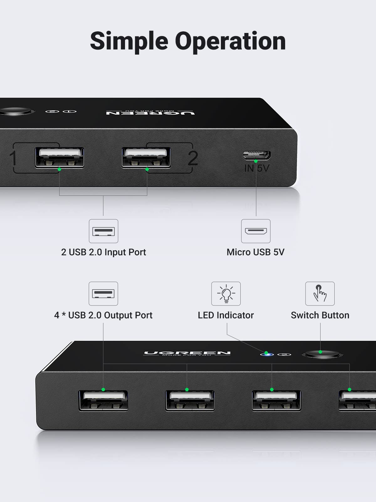 Ugreen 2 In 4 Output USB KVM Switch with 2 Pack 1.5M USB 2.0 A to A Cable - UGREEN-30767