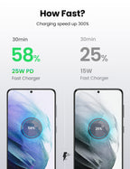Ugreen 25W PD Wall Charger USB C Port - UGREEN-50577