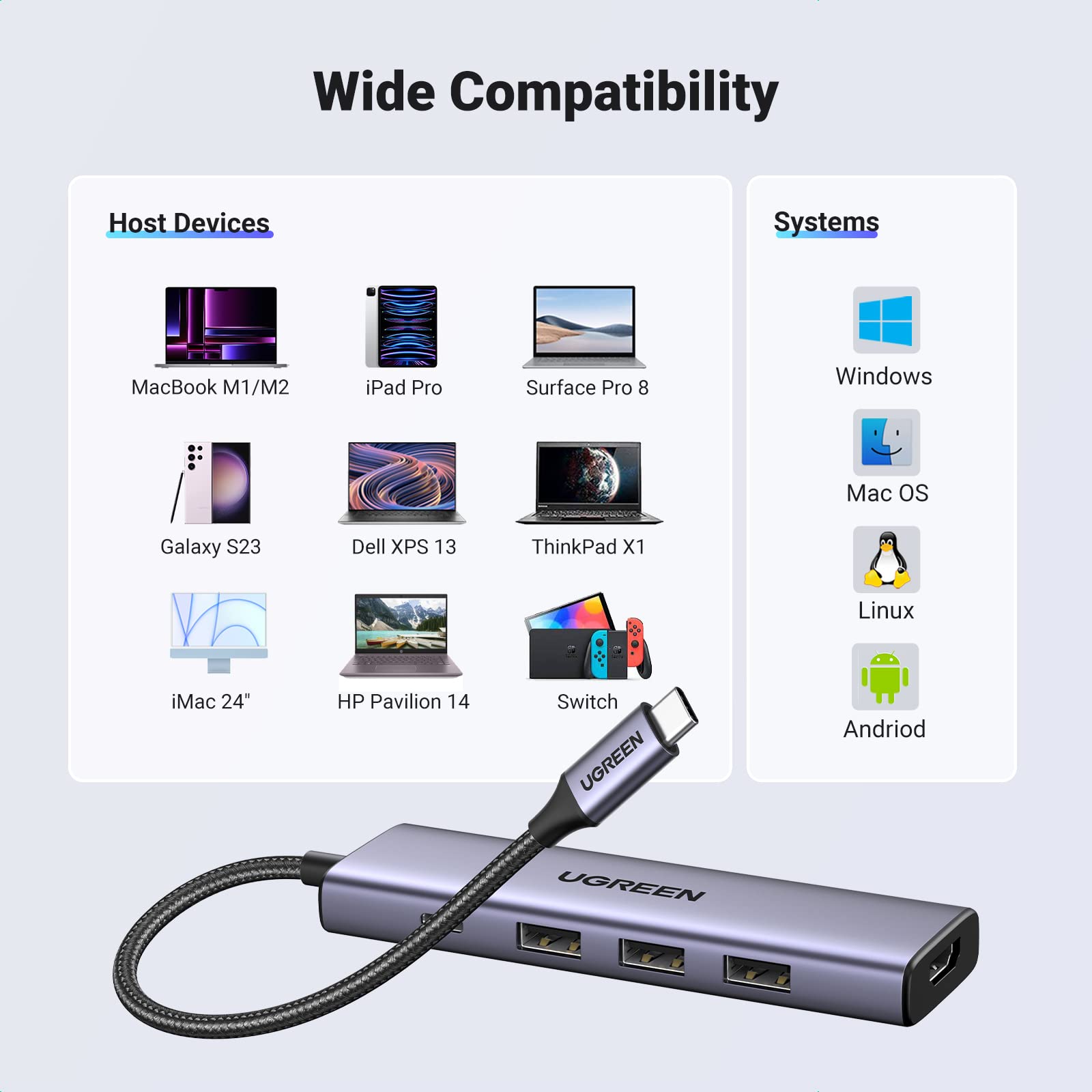 Ugreen 5-in-1 USB-C Hub (100W PD, 4K@30Hz HDMI) - UGREEN-15596